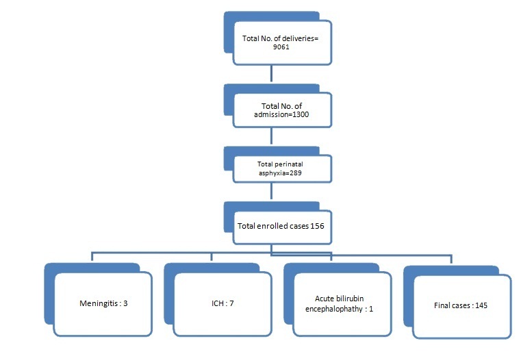 [Table/Fig-1]: