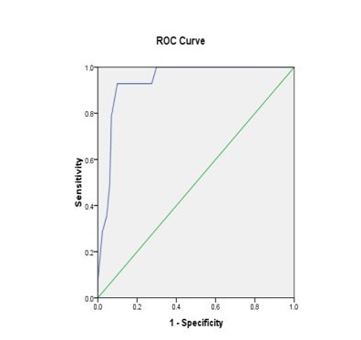 [Table/Fig-9]: