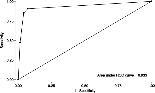 Fig. 4