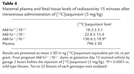 graphic file with name JCI9907963.t4.jpg