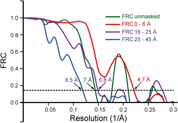 Fig. S2.