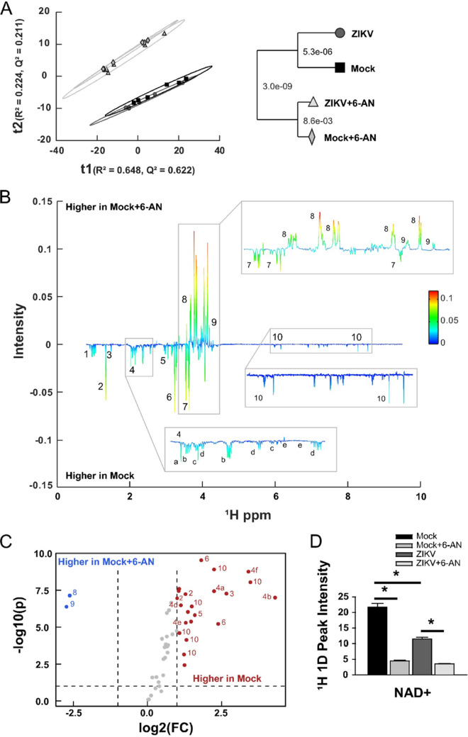 FIG 4