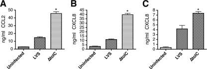 FIG. 7.