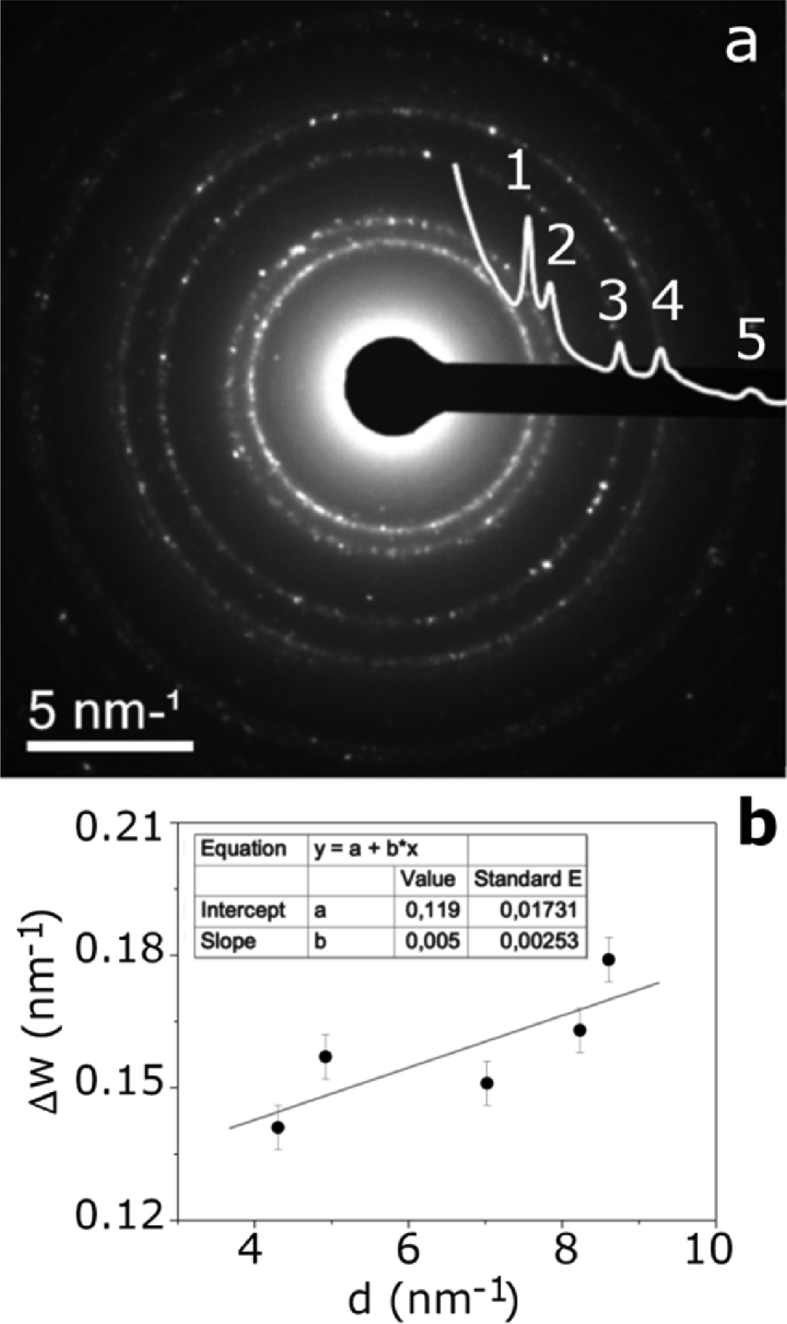 Fig. 4