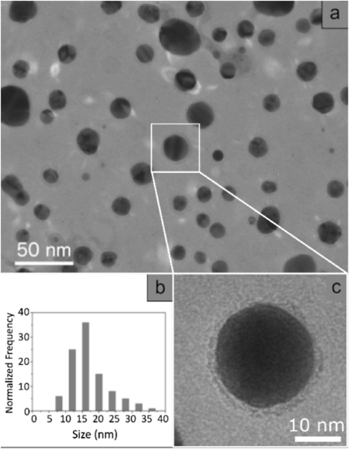 Fig. 3