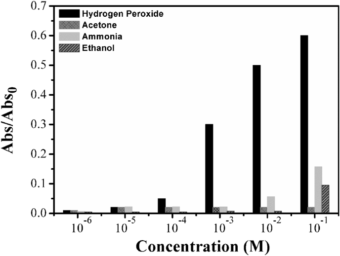 Fig. 7