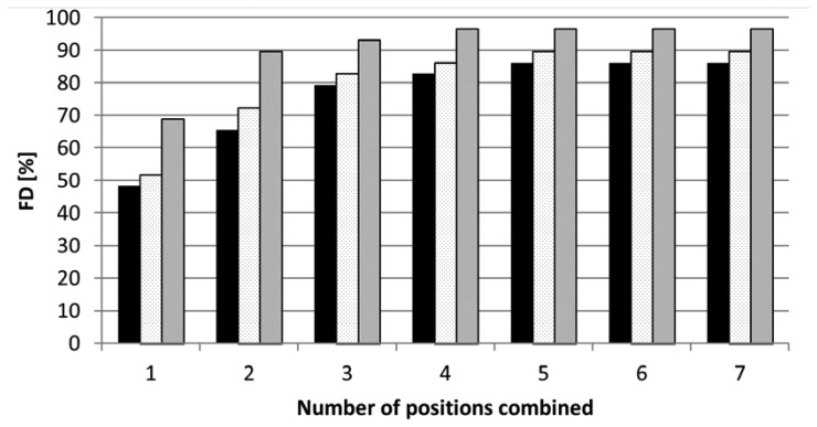 Figure 6.