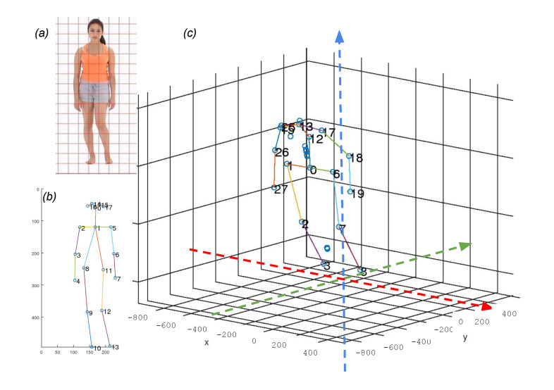 Figure 14