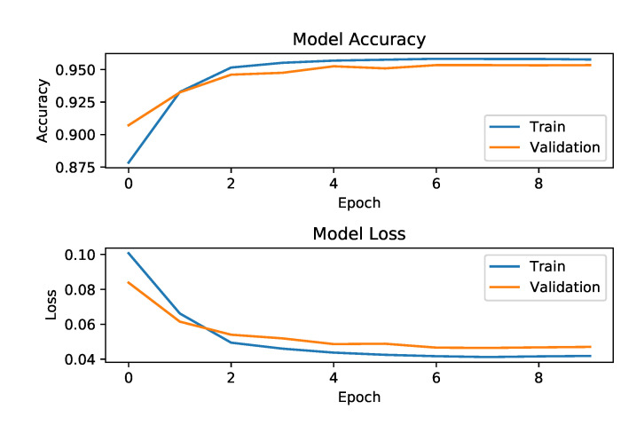 Figure 16