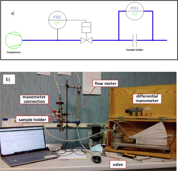 Fig. 1