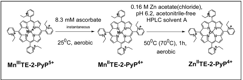 Scheme I