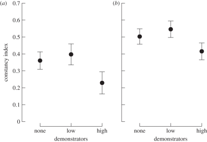 Figure 4.