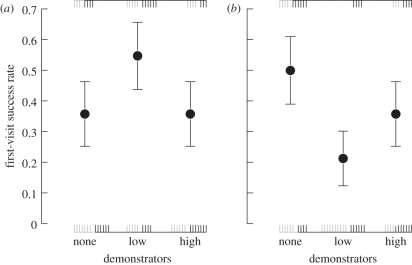 Figure 3.