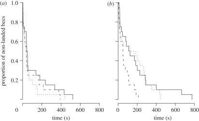 Figure 2.