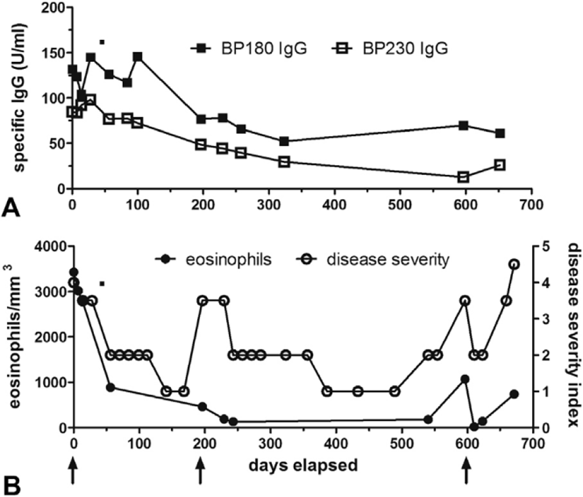 Fig 2.