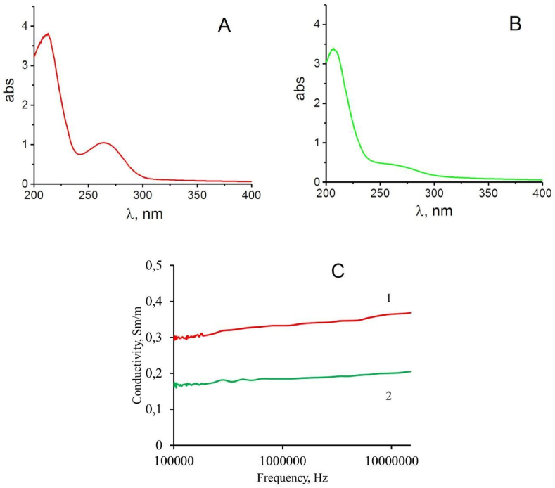 Fig. 7