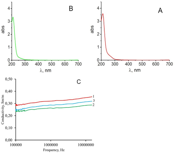 Fig. 9