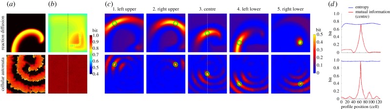 Figure 4.