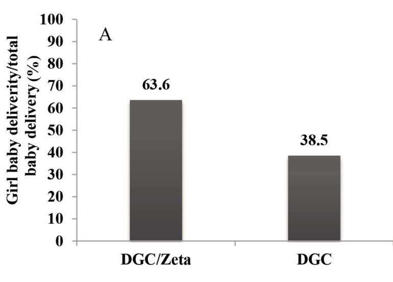 Fig.2