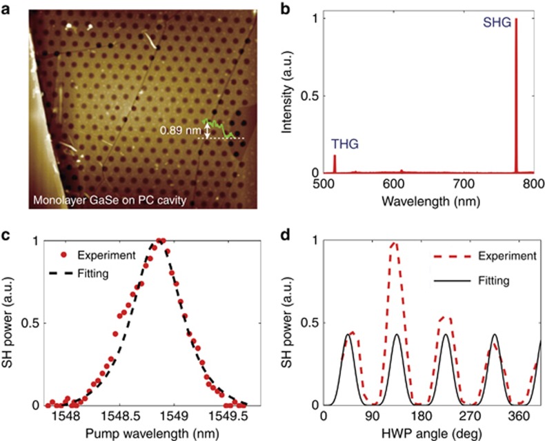 Figure 4