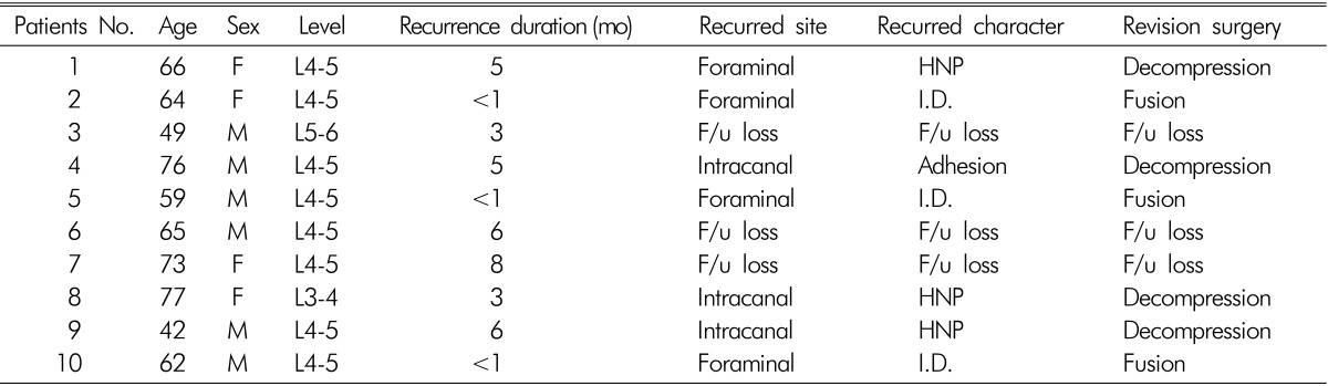 graphic file with name kjs-12-256-i005.jpg