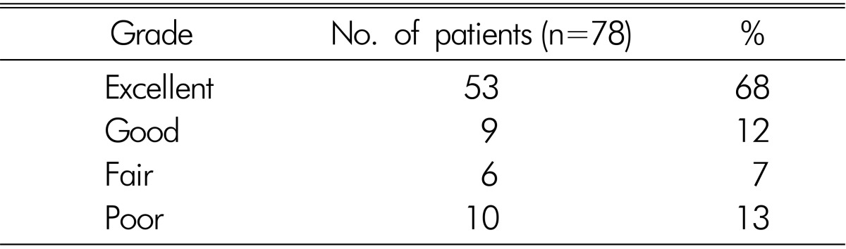 graphic file with name kjs-12-256-i004.jpg