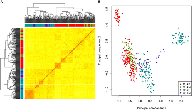 FIGURE 2