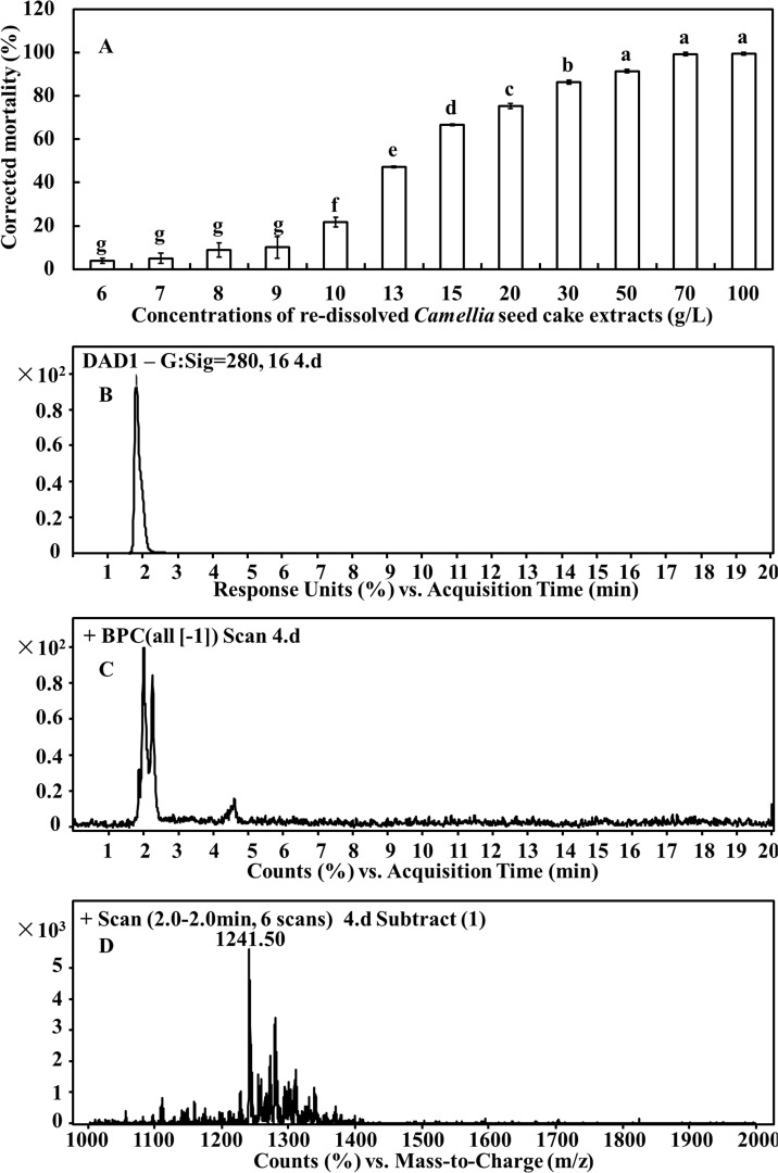 Fig 5