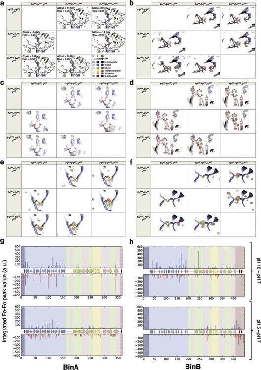 Extended Data Figure 8