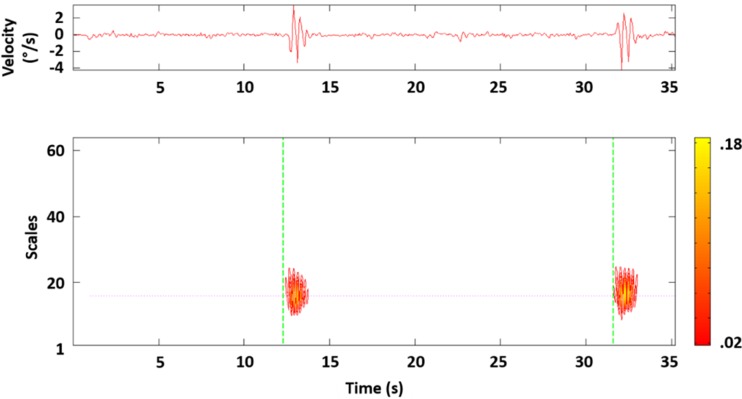 Fig. 2