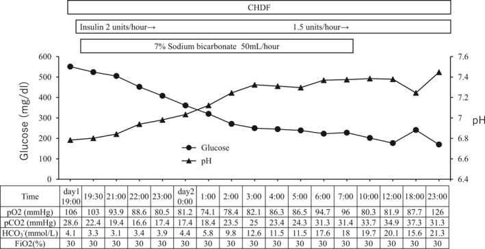 FIGURE 2