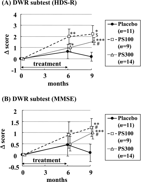 Fig. 3