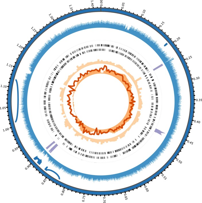 Extended Data Fig. 2