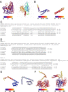 Extended Data Fig. 3