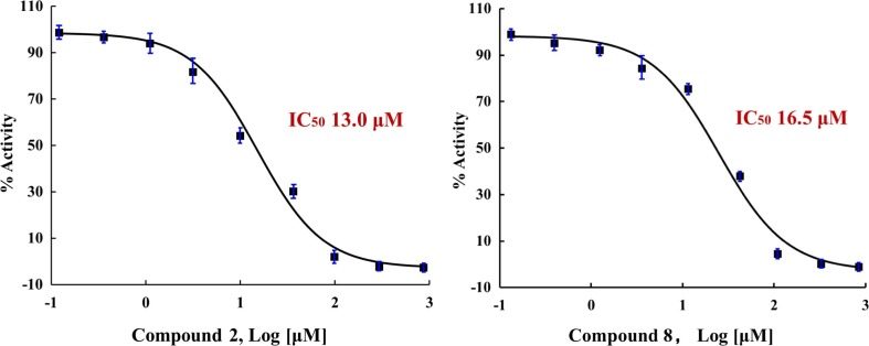 Fig. 8