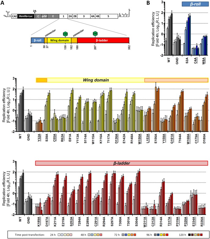 Fig 2