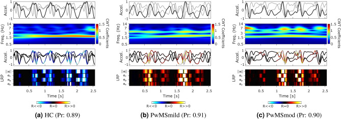 Figure 5