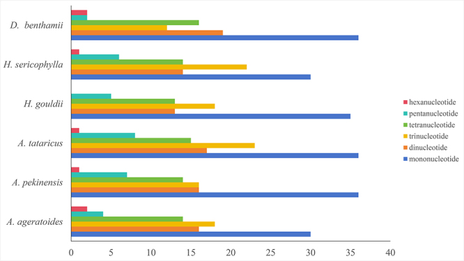 Figure 2 - 