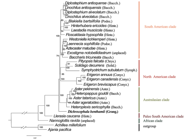 Figure 3 - 