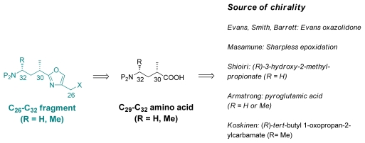 Scheme 31