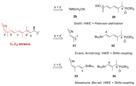 Scheme 3