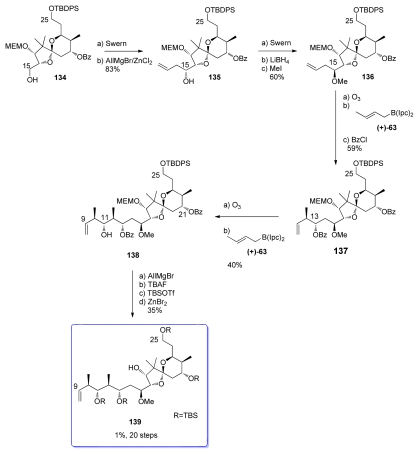 Scheme 26