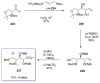 Scheme 45