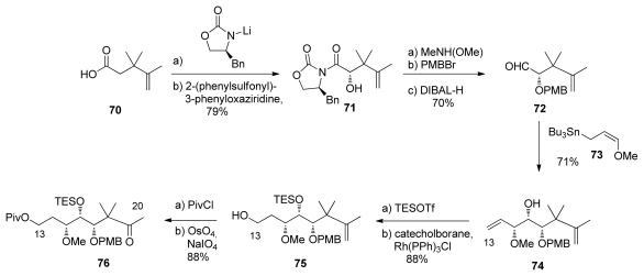 Scheme 15