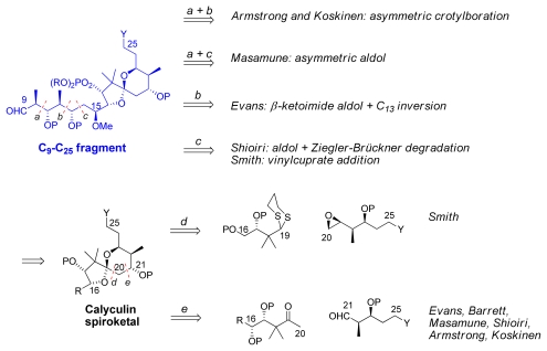 Scheme 14