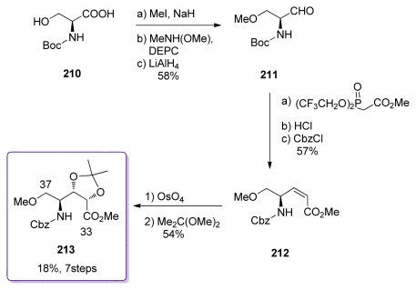 Scheme 42