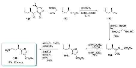 Scheme 37