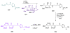 Scheme 47