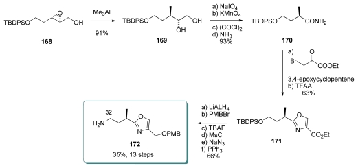 Scheme 33