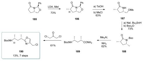 Scheme 36